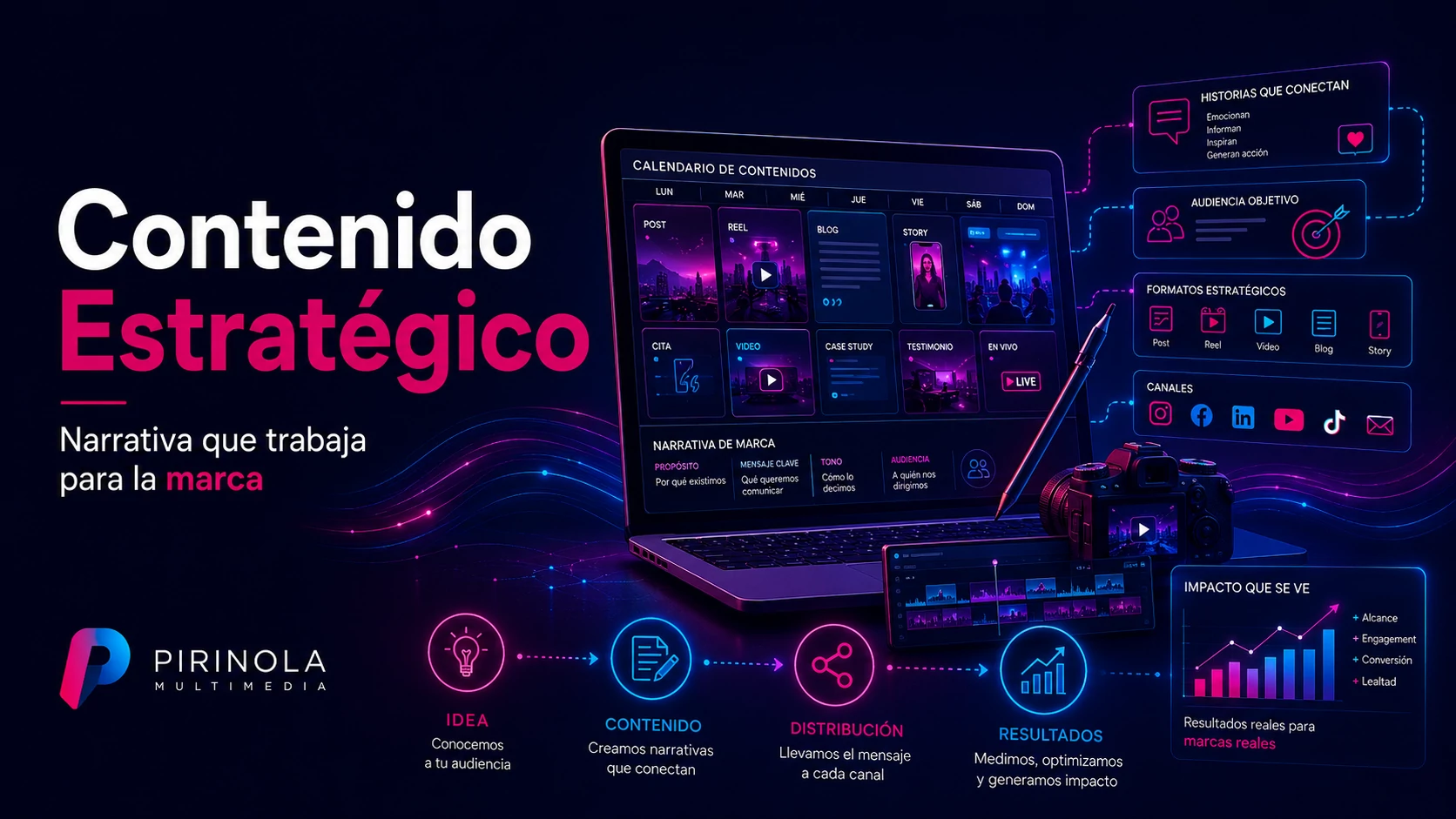 Cómo convertir una cobertura audiovisual en contenido para redes